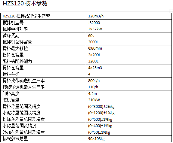 HZS120混凝土攪拌站參數