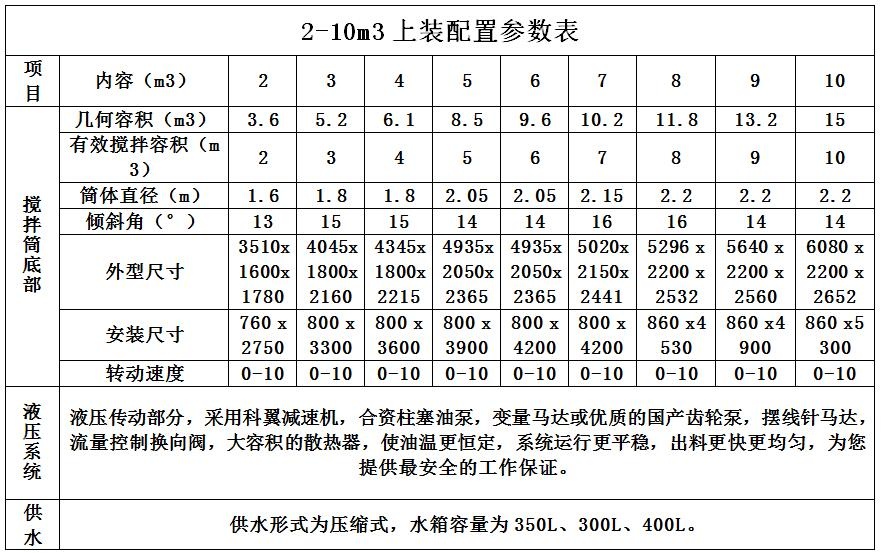 2-10方攪拌罐車配置參數